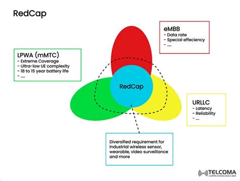 REDCap Open Q&A Webinar Center for Clinical and Translational …