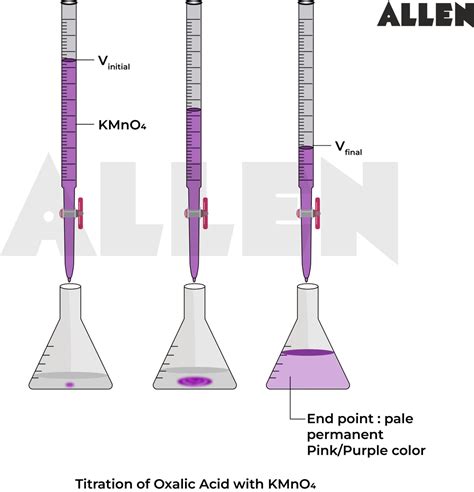 Redox titration | PPT - SlideShare - wintechmobiles.com