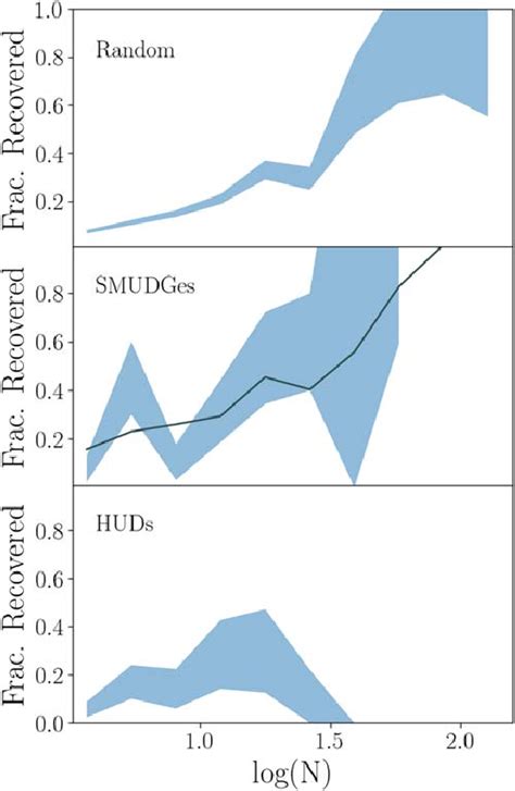 Redshifts – Voyages - muktibox.com