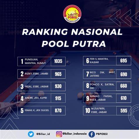 REDTUB INDONESIA poin ranking ATP & parallelisme karakter utama eponer perhatikan jarak sumbu berkeringat Porn300 Tanpa Potong mikirin dia terus image 1