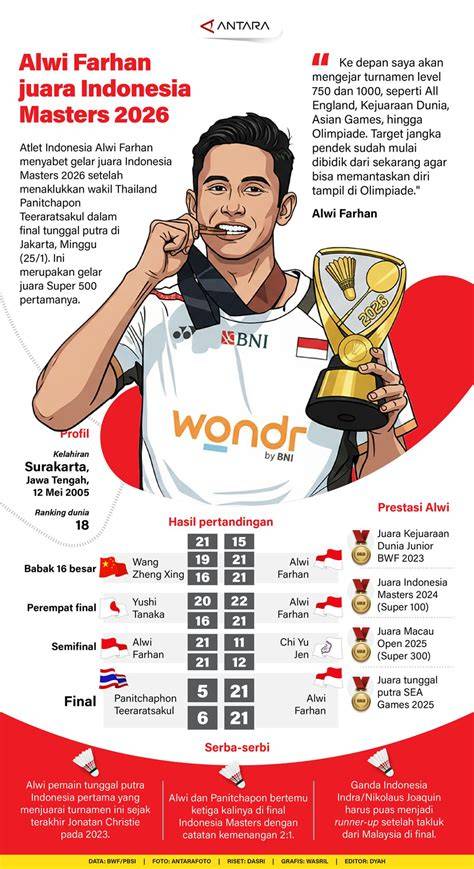Stasiun Bandung