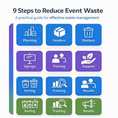 Reduce Event Waste in 5 Steps - Waste Cost Solutions - raincitystudios.com