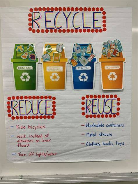 Reducing, Reusing, and Recycling in the Classroom - raincitystudios.com