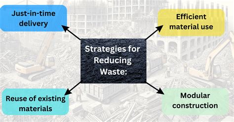 Reducing Construction Waste Effectively - raincitystudios.com