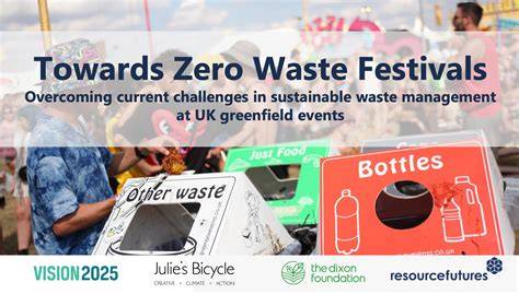 Reducing waste at festivals | Sustainable Futures | The University of ... - raincitystudios.com