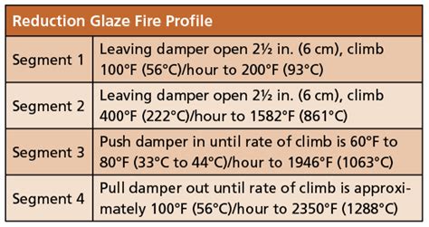 Reduction Firing: A Guide - muktibox.com