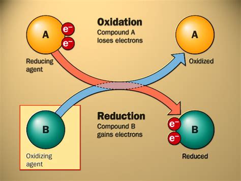 Reduction vs Oxidation Firing - muktibox.com