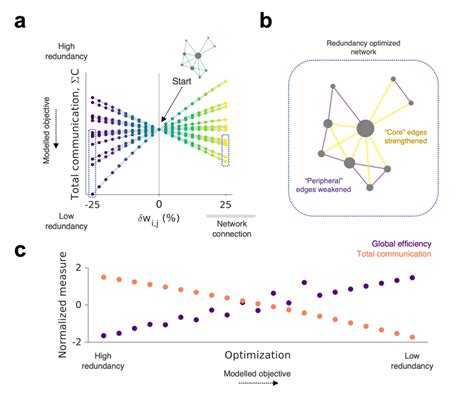 redundancy_reduction_longdoc/vocabulary_arxiv.json at master · … - muktibox.com