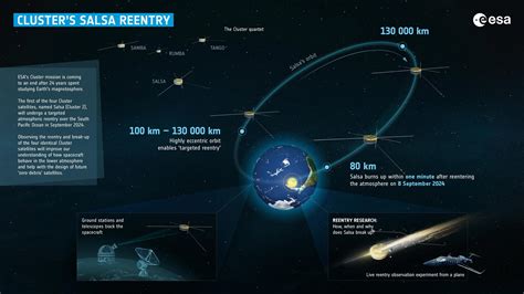 Reentry | spaceflight | Britannica - wintechmobiles.com