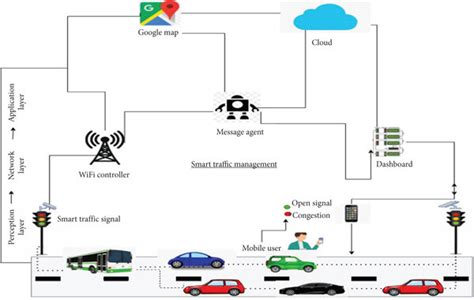 REFERENCE ARCHITECTURE FOR Smart Highways - Cambium Networks - wintechmobiles.com