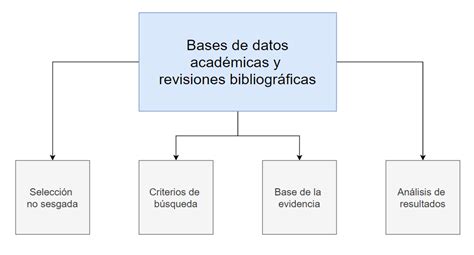 REFERENCIAS BIBLIOGRÁFICAS DE LA BASE DE DATOS DE …