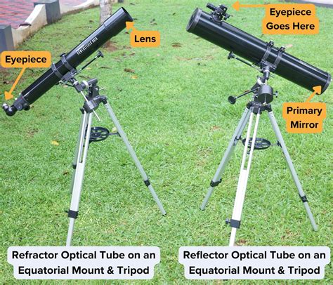 Reflector vs Refractor Telescope - Pros & Cons - wintechmobiles.com