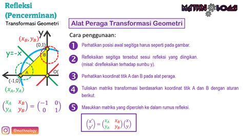 Refleksi dalam Geometri Transformasi | PDF - Scribd - wintechmobiles.com
