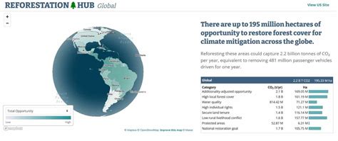 Reforestation Hub | The Nature Conservancy - raincitystudios.com