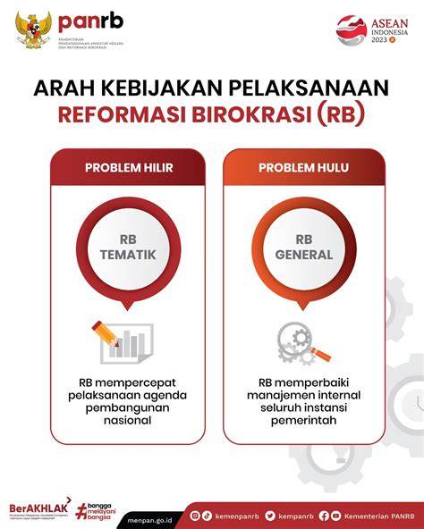 Reformasi Birokrasi | Ombudsman RI - raincitystudios.com