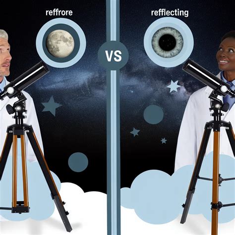 Refracting vs Reflecting Telescopes | Difference - wintechmobiles.com