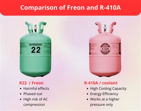 Refrigerant AC & Kulkas : Pengertian, Jenis-jenis, dan Cara Merawat ... - wintechmobiles.com