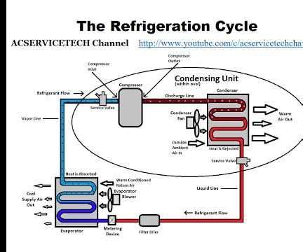 Refrigeration cycle: Diagram and Basic Concepts - Area … - wintechmobiles.com