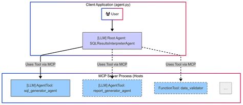regex-vs-llm-struct... - Agent Skill by Yog-Sotho | SkillsMP - coolestguyplanet.net