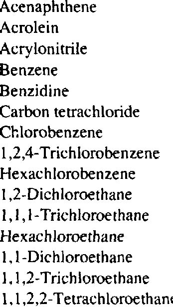 REGION VIII STRATEGY FOR TOTAL TOXIC ORGANICS