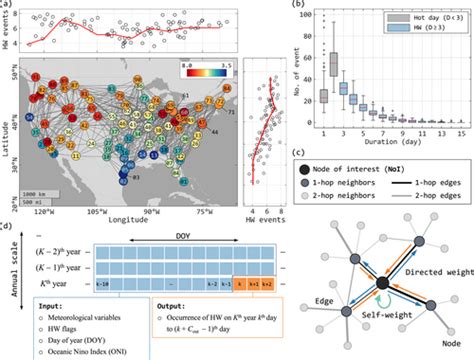 Regional Heatwave Prediction Using Graph Neural Network and Weather ... - coolestguyplanet.net