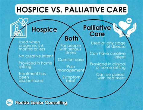 REGIONAL HOSPICE AND PALLIATIVE CARE - HEALING HEARTS …