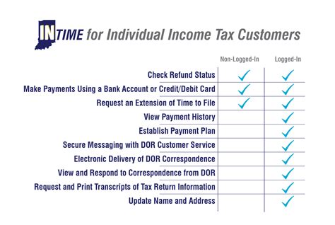 REGIONAL INCOME TAX AGENCY Income Tax Rules