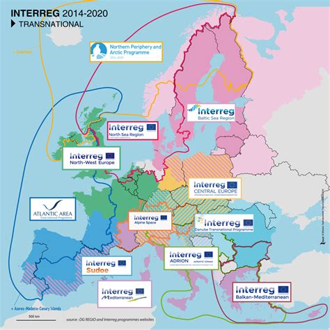 REGIONS Interreg Europe