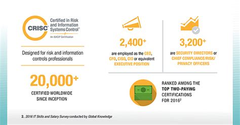 REGISTRO CRISC Survey