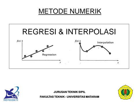 REGRESI DAN INTERPOLASI - Universitas Gadjah Mada - wintechmobiles.com