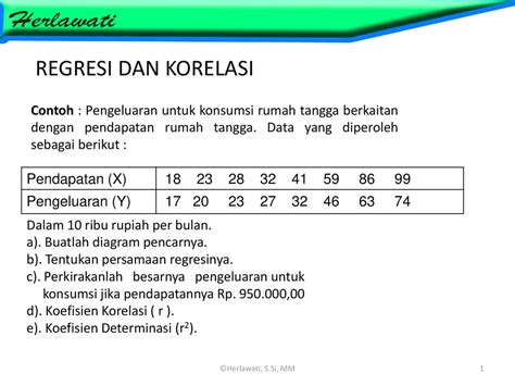 Regresi dan Korelasi - wintechmobiles.com