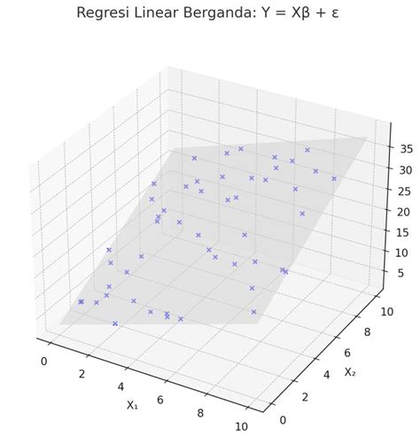 Regresi Linear Berganda Adalah - wintechmobiles.com