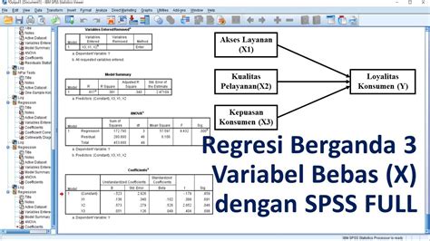 Regresi Linier Berganda (SPSS) - Dosen Perbanas - wintechmobiles.com
