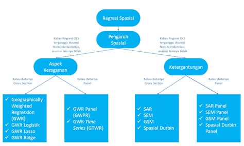 REGRESI SPASIAL - Diponegoro University - wintechmobiles.com