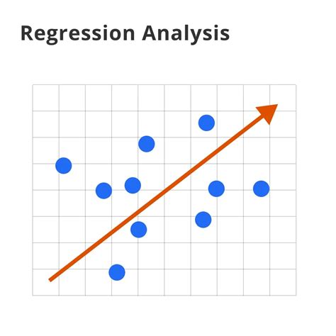 Regression analysis | Python - DataCamp - wintechmobiles.com