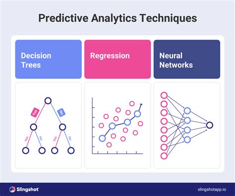 Regression Analysis Techniques for Predictive Modeling - wintechmobiles.com