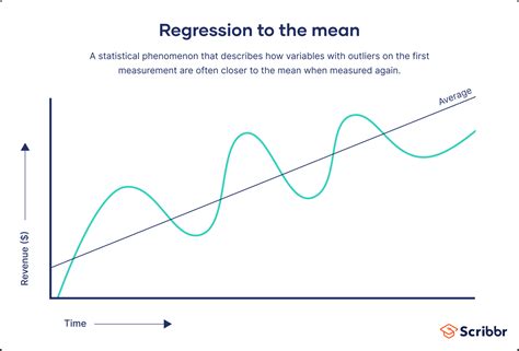 regression to the mean | Definition - wintechmobiles.com