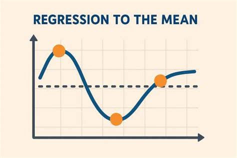 Regression toward the mean - wintechmobiles.com