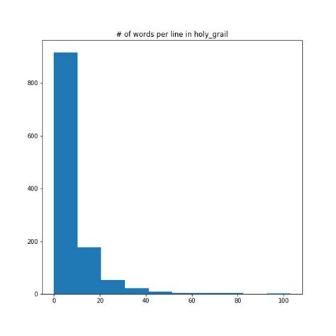 Regular expressions and word tokenization - Chan`s … - coolestguyplanet.net