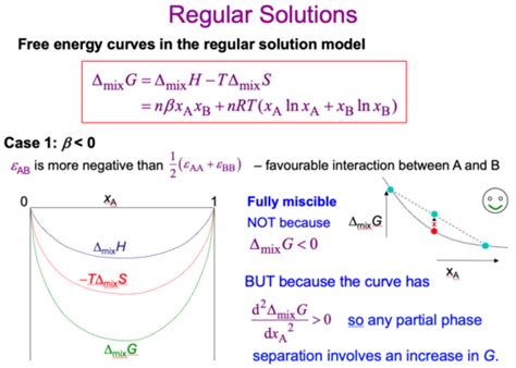 Regular solution - wintechmobiles.com