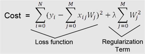 REGULARIZATION ALGORITHM WITHIN TWO-PARAMETERS IN …