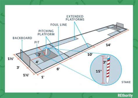 Regulation Horseshoe Pit Dimensions Diagram for … - raincitystudios.com
