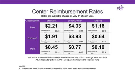 REIMBURSEMENT RATES & INCOME GUIDELINES FOR THE …