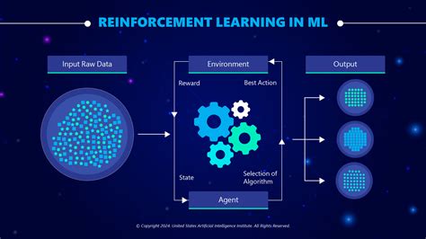 Reinforcement Learning: Tipe Machine Learning - wintechmobiles.com