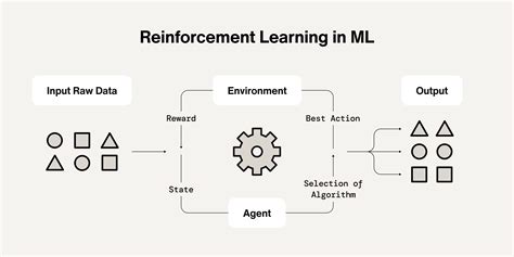 Reinforcement Learning Algorithms and Applications - coolestguyplanet.net
