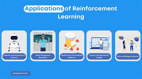 Reinforcement Learning Applications - DeepAI - coolestguyplanet.net