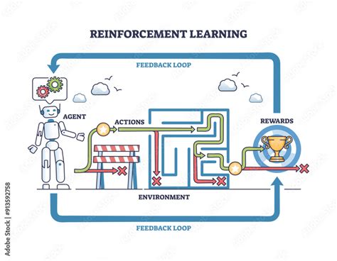 Reinforcement learning - coolestguyplanet.net