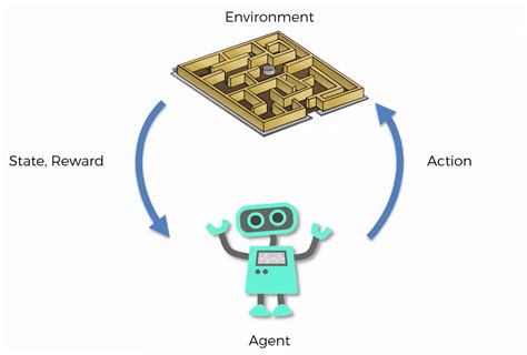 Reinforcement Learning Explained: Concepts, Applications, and ... - coolestguyplanet.net