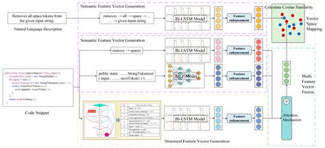 REINFOREST: Reinforcing Semantic Code Similarity for Cross-Lingual Code ... - coolestguyplanet.net