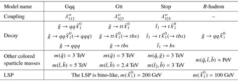 Reinterpretation of searches for supersymmetry in models with … - wintechmobiles.com